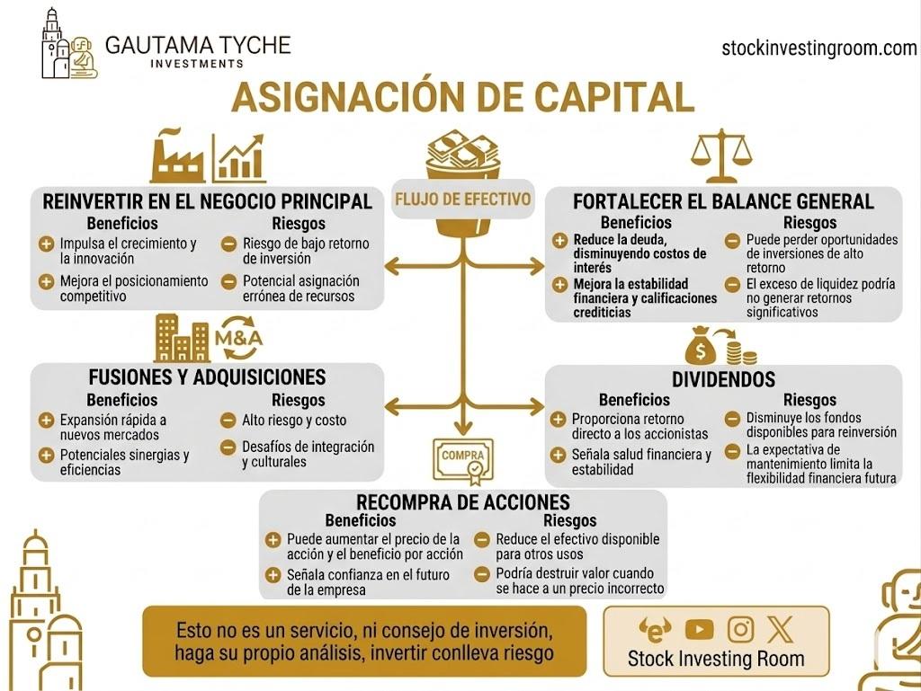asignación del capital en español.jpg