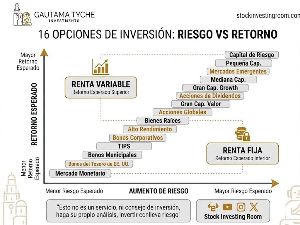 opciones de inversión.jpg
