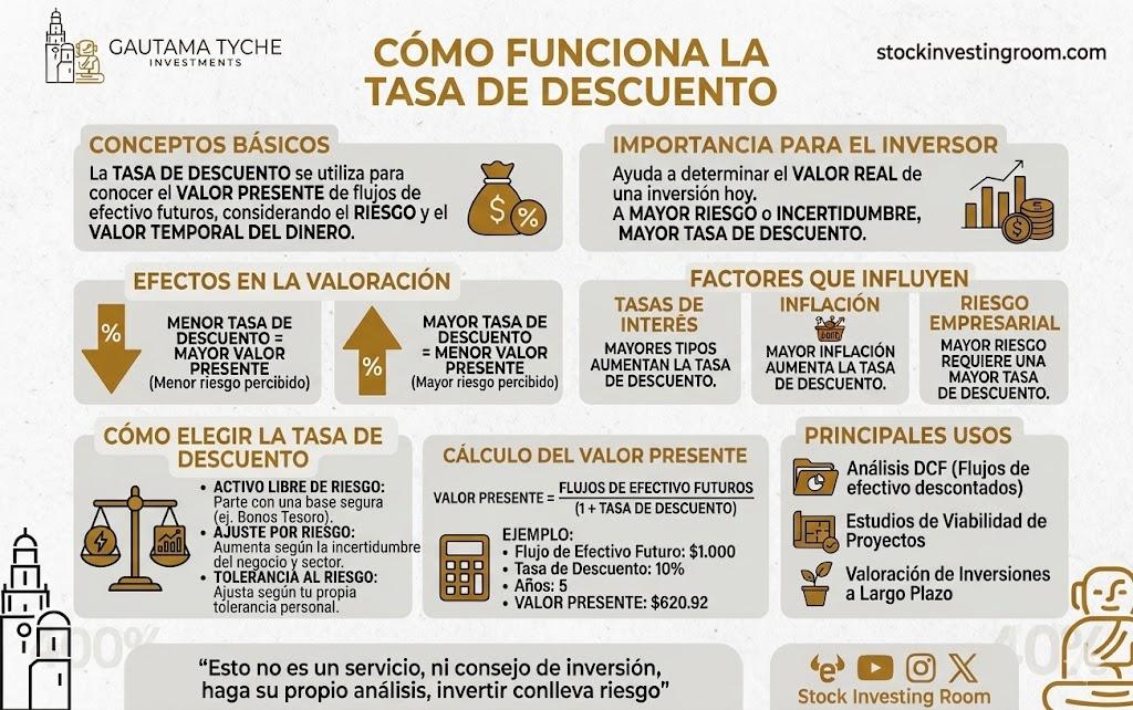 Tasa de descuento.jpg
