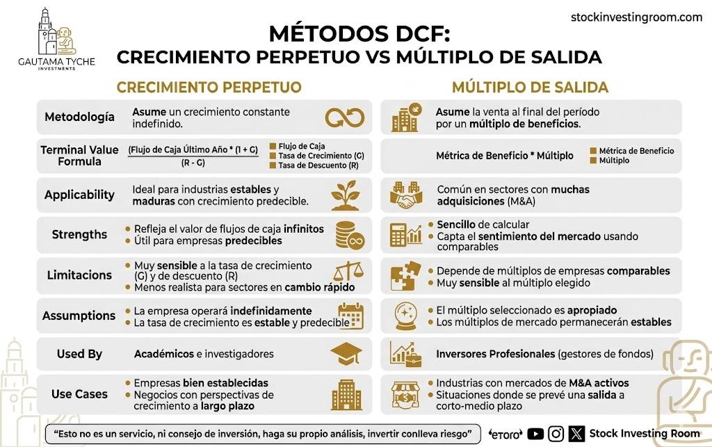 usos de DFC.jpg
