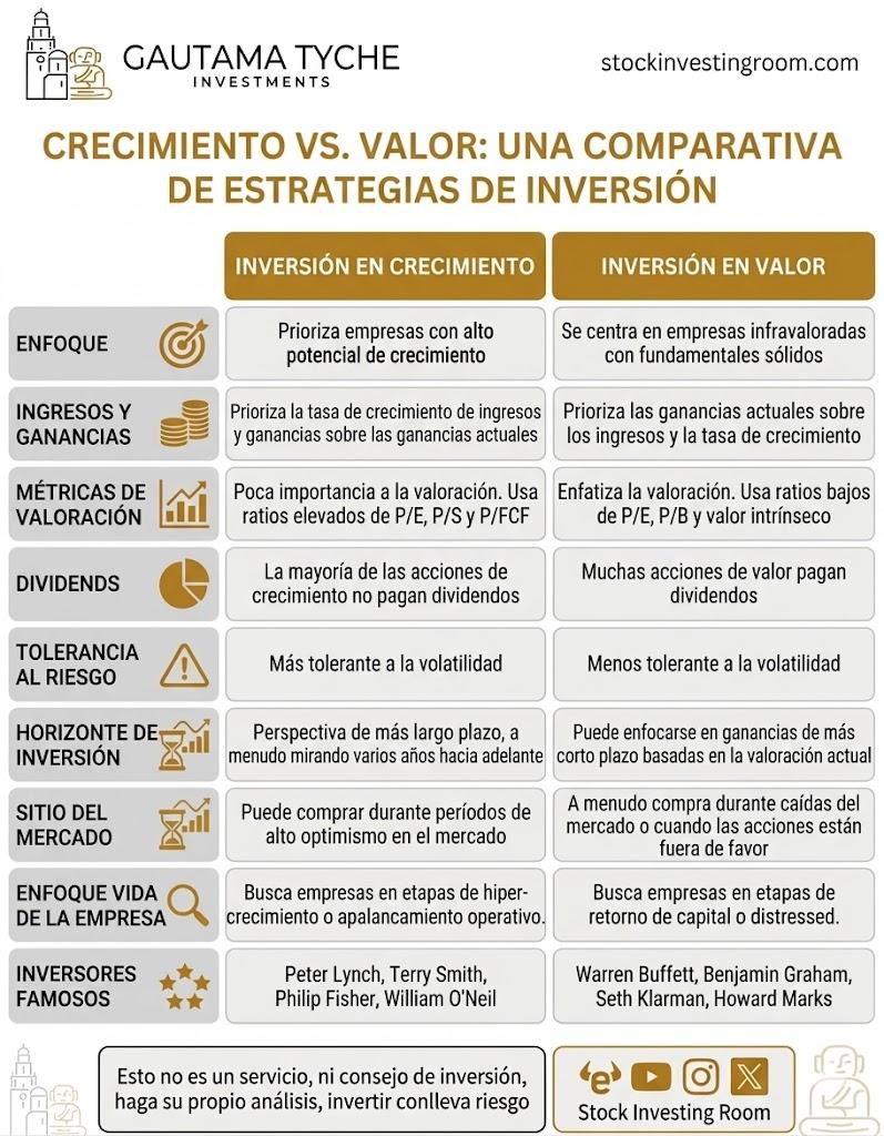 Crecimiento vs valor.jpg