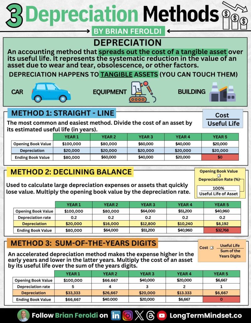3 formas de depreciación.jpg