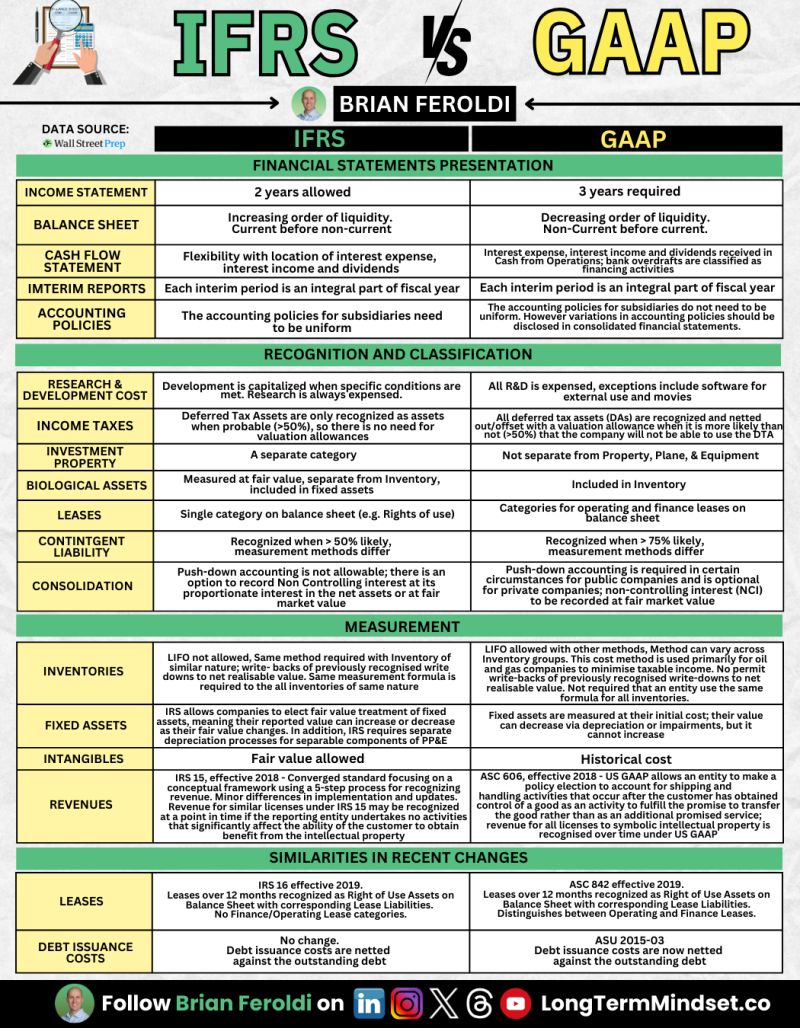 IFRS GAAP.jpg