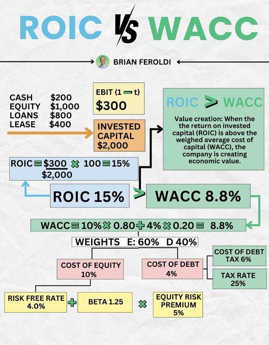 roic vs wacc.jpg